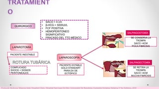 COMPLICADO
SHOCK + SIGNOS
PERITONEALES
LAPAROSCOPÍA
QUIRÚRGICO
LAPAROTOMÍA
PACIENTE ESTABLE
GOLD STANDART
PARA DX DE
ECTÓPICO
PACIENTE INESTABLE
SALPINGOSTOMÍA
SALPINGECTOMÍA
SE CONSERVA LA
TROMPA
SACO <4CM
POCA FIBROSIS
SE RETIRA LA
TROMPA
SACO >4CM
MUCHA FIBROSIS
• SACO > 4 cm
• β-HCG > 5000UI/L
• FCF POSITIVA
• HEMOPERITONEO
SIGNIFICATIVO
• FRACASO DEL TTO MÉDICO
Protocols Medicina Materno fetal. Hospital Clínic- Hospital Sant Joan De Déu- Universitat De Barcelona. Gestación Ectópica Tubárica Y No Tubárica. 2018
 