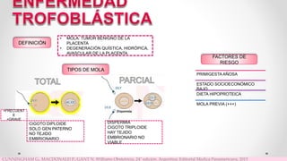 DEFINICIÓN
• MOLA: TUMOR BENIGNO DE LA
PLACENTA
• DEGENERACIÓN QUÍSTICA, HIDRÓPICA,
AVASCULAR DE LA PLACENTA
FACTORES DE
RIESGO
PRIMIGESTA AÑOSA
ESTADO SOCIOECONÓMICO
BAJO
DIETA HIPOPROTEICA
MOLA PREVIA (+++)
TIPOS DE MOLA
CIGOTO DIPLOIDE
SOLO GEN PATERNO
NO TEJIDO
EMBRIONARIO
+FRECUENT
E
+GRAVE
DISPERMIA
CIGOTO TRIPLOIDE
HAY TEJIDO
EMBRIONARIO NO
VIABLE
CUNNINGHAM G., MACDONALD P., GANT N. Williams Obstetricia. 24° edición. Argentina: Editorial Medica Panamericana, 2015
 