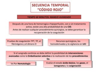 TIEMPO 60 MINUTOS: MANEJO AVANZADO Después de una hora de hemorragia e hipoperfusión, con o sin tratamiento activo, existe una alta probabilidad de una  CID .  Antes de realizar cualquier procedimiento quirúrgico, se debe garantizar la recuperación de la coagulación Pruebas de coagulación TPT, TP, el fibrinógeno y el dímero D Recursos quirúrgicos, los hemoderivados y la vigilancia en  UCI Si el sangrado continúa se debe definir la posibilidad de  intervenciones avanzadas  como la  Embolizacion selectiva  o la realización de los  procedimientos Qx. Vx Por  Hematologia Evalúe el estado  ácido-básico , los  gases , el  ionograma  y la  oxigenación 