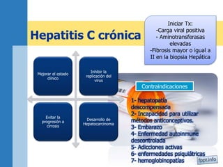 Hepatitis C crónica
Mejorar el estado
clínico
Inhibir la
replicación del
virus
Evitar la
progresión a
cirrosis
Desarrollo de
Hepatocarcinoma
Iniciar Tx:
-Carga viral positiva
- Aminotransferasas
elevadas
-Fibrosis mayor o igual a
II en la biopsia Hepática
1- hepatopatía
descompensada
2- Incapacidad para utilizar
métodos anticonceptivos.
3- Embarazo
4- Enfermedad autoinmune
descontrolada
5- Adicciones activas
6- enfermedades psiquiátricas
7- hemoglobinopatías
Contraindicaciones
 