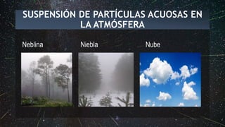 SUSPENSIÓN DE PARTÍCULAS ACUOSAS EN
LA ATMÓSFERA
Neblina Niebla Nube
 