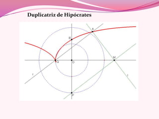 Duplicatriz de Hipócrates
 
