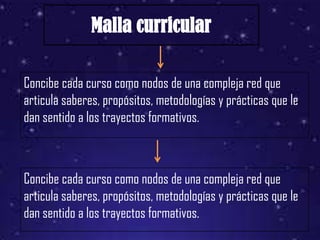 Malla curricular

Concibe cada curso como nodos de una compleja red que
articula saberes, propósitos, metodologías y prácticas que le
dan sentido a los trayectos formativos.



Concibe cada curso como nodos de una compleja red que
articula saberes, propósitos, metodologías y prácticas que le
dan sentido a los trayectos formativos.
 