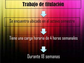 Trabajo de titulación


Se encuentra ubicado en el octavo semestre


Tiene una carga horaria de 4 horas semanales


           Durante 18 semanas
 