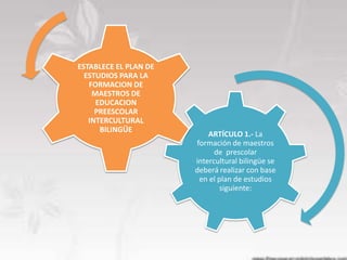 ESTABLECE EL PLAN DE
  ESTUDIOS PARA LA
   FORMACION DE
    MAESTROS DE
     EDUCACION
     PREESCOLAR
   INTERCULTURAL
      BILINGÜE
                           ARTÍCULO 1.- La
                       formación de maestros
                             de prescolar
                       intercultural bilingüe se
                       deberá realizar con base
                        en el plan de estudios
                              siguiente:
 