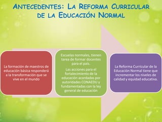 ANTECEDENTES: LA REFORMA CURRICULAR
           DE LA EDUCACIÓN NORMAL




                              Escuelas normales, tienen
                              tarea de formar docentes
                                     para el país.
La formación de maestros de                                La Reforma Curricular de la
educación básica responderá       Las acciones para el    Educación Normal tiene que
 a la transformación que se      fortalecimiento de la     incrementar los niveles de
       vive en el mundo       educación acordadas por     calidad y equidad educativa.
                               autoridades CONAEDU y
                              fundamentadas con la ley
                                general de educación
 