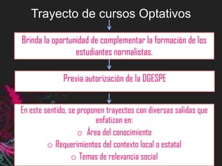 Trayecto de cursos Optativos

Brinda la oportunidad de complementar la formación de los
                 estudiantes normalistas.

              Previa autorización de la DGESPE


En este sentido, se proponen trayectos con diversas salidas que
                          enfatizan en:
                    o Área del conocimiento
         o Requerimientos del contexto local o estatal
                  o Temas de relevancia social
 