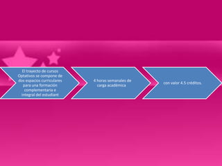 El trayecto de cursos
Optativos se compone de
dos espacios curriculares   4 horas semanales de
                                                   con valor 4.5 créditos.
  para una formación          carga académica
   complementaria e
 integral del estudiant
 