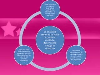 que el estudiante
                           normalista
                           desarrollará
                           actividades
                         orientadas a la
                         elaboración del
                            portafolio




                        En el octavo
                      semestre se ubica
                         un espacio
                         curricular
                        denominado
                         Trabajo de
  Tiene una carga
                         titulación
                                                informe de
 horaria de 4 horas
                                            prácticas o tesis de
semanales, durante
                                            investigación, para
18 semanas, con un
                                              lo cual recibirá
    valor de 3.6
                                            asesoría por parte
      créditos
                                              de un docente.
    académicos.
 