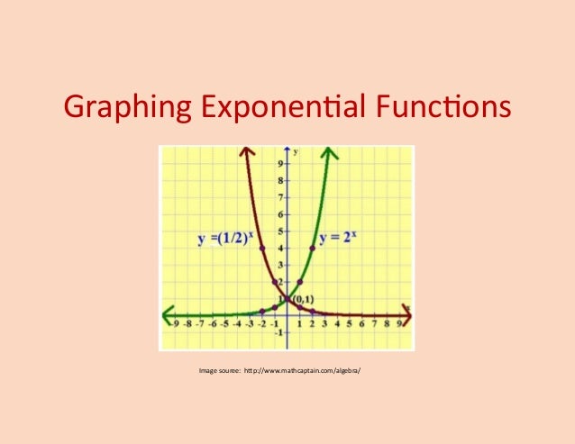 why we use exponential function