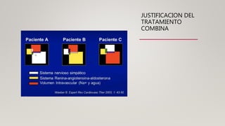 JUSTIFICACION DEL
TRATAMIENTO
COMBINA
 