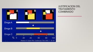 JUSTIFICACION DEL
TRATAMIENTO
COMBINADO
 