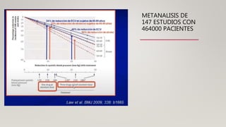 METANALISIS DE
147 ESTUDIOS CON
464000 PACIENTES
 