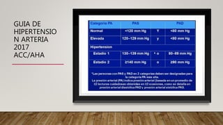 GUIA DE
HIPERTENSIO
N ARTERIA
2017
ACC/AHA
 