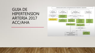 GUIA DE
HIPERTENSION
ARTERIA 2017
ACC/AHA
 