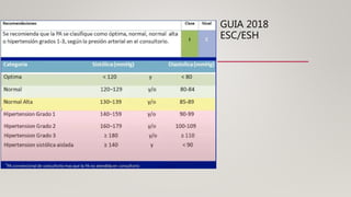 GUIA 2018
ESC/ESH
 