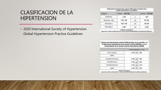 CLASIFICACION DE LA
HIPERTENSION
• 2020 International Society of Hypertension
Global Hypertension Practice Guidelines
 