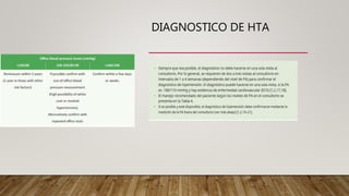 DIAGNOSTICO DE HTA
 
