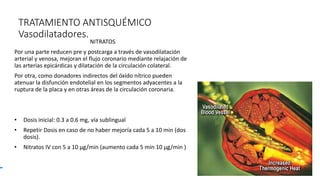 TRATAMIENTO ANTISQUÈMICO
Vasodilatadores.
TRATAMIENTO ANTISQUÉMICO
Vasodilatadores.
NITRATOS
Por una parte reducen pre y postcarga a través de vasodilatación
arterial y venosa, mejoran el flujo coronario mediante relajación de
las arterias epicárdicas y dilatación de la circulación colateral.
Por otra, como donadores indirectos del óxido nítrico pueden
atenuar la disfunción endotelial en los segmentos adyacentes a la
ruptura de la placa y en otras áreas de la circulación coronaria.
• Dosis inicial: 0.3 a 0.6 mg, vía sublingual
• Repetir Dosis en caso de no haber mejoría cada 5 a 10 min (dos
dosis).
• Nitratos IV con 5 a 10 µg/min (aumento cada 5 min 10 µg/min )
 