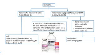 HEPARINA
Heparina No fraccionada (HnF)
(5,000-30,000 D)
Heparina de Bajo peso Molecular (HBPM)
(2,000 a 10,000 D)
Actúan en la cascada de coagulación por
dos vías: inhibición del factor Xa y la
trombina, inhibiendo la intersección con la
vía del factor tisular del sistema extrínseco.
• Condiciona mayor
adherencia a la
trombina.
• Inhibición mas potente
sobre factor Xa.
Enoxaparina
Dosis: 1 mg/kg/12 h
HnF
Dosis: 60 UI/kg (máximo 4,000 UI)
Dosis de mantenimiento: 10-12 UI/kg/hr
(máximo 1,000 UI/h)
 