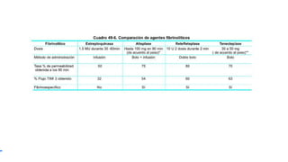 Tratamiento de infarto agudo al miocardio!