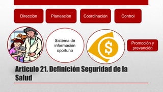 Dirección

Planeación

Coordinación

Control

Sistema de
información
oportuno

Articulo 21. Definición Seguridad de la
Salud

Promoción y
prevención

 