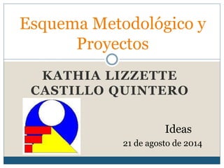 Esquema Metodológico y 
Proyectos 
KATHIA LIZZETTE 
CASTILLO QUINTERO 
Ideas 
21 de agosto de 2014 
 