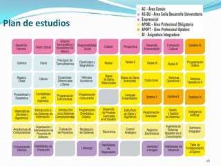 Plan de estudios
26
 