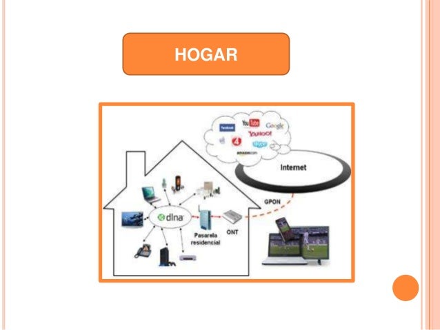 impacto de telecomunicaciones