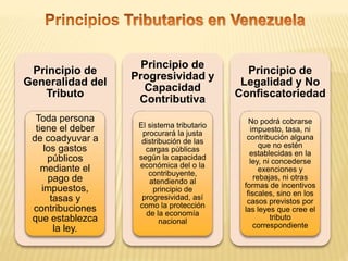 Principio de
Generalidad del
Tributo
Toda persona
tiene el deber
de coadyuvar a
los gastos
públicos
mediante el
pago de
impuestos,
tasas y
contribuciones
que establezca
la ley.
Principio de
Progresividad y
Capacidad
Contributiva
El sistema tributario
procurará la justa
distribución de las
cargas públicas
según la capacidad
económica del o la
contribuyente,
atendiendo al
principio de
progresividad, así
como la protección
de la economía
nacional
Principio de
Legalidad y No
Confiscatoriedad
No podrá cobrarse
impuesto, tasa, ni
contribución alguna
que no estén
establecidas en la
ley, ni concederse
exenciones y
rebajas, ni otras
formas de incentivos
fiscales, sino en los
casos previstos por
las leyes que cree el
tributo
correspondiente
 