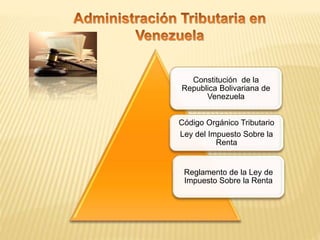 Constitución de la
Republica Bolivariana de
Venezuela
Código Orgánico Tributario
Ley del Impuesto Sobre la
Renta
Reglamento de la Ley de
Impuesto Sobre la Renta
 