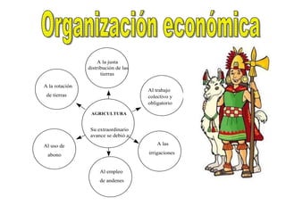 AGRICULTURA
A la justa
distribución de las
tierras
Su extraordinario
avance se debió a:
Al trabajo
colectivo y
obligatorio
A las
irrigaciones
Al empleo
de andenes
Al uso de
abono
A la rotación
de tierras
 