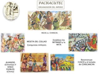 PACHACUTEC
ORGANIZADOR DEL IMPERIO
Establece los
MITIMAES y la
MITA
Reconstruye
CUSCO y el templo
de CORICANCHA
INCAS vs. CHANCAS
MESETA DEL COLLAO
Conquistas militares
ALIANZAS
(Chinchas) Y
VENCE
PUEBLOS
(Chimú)
 