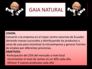 GAIA NATURALVISION: Convertir a la empresa en el mejor centro naturista de Ecuador abriendo nuevas sucursales y distribuyendo los productos a amas de casa para incentivar la microempresa y generar fuentes de empleo por diferentes provincias.OBJETIVOS:-Participación del 25% del mercado a nivel local -Incrementar el nivel de ventas en un 30% cada año. -Ofrecer 5 nuevos productos cada año