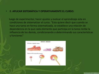 • 8. APLICAR SISTEMÁTICA Y OPERATIVAMENTE EL CURSO:

  luego de experimentar, hacer ajustes y evaluar el aprendizaje esta en
   condiciones de sistematizar el curso. "Esto quiere decir que cuando se
   hace una tarea en forma sistematizada, se establece una relación de
   dependencia en la que cada elemento que participa en la tarea recibe la
   influencia de los demás, condicionando o determinando sus características
   y funciones"
 