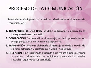 PROCESO DE LA COMUNICACIÓN
 Se requieren de 8 pasos para realizar efectivamente el proceso de
  comunicación :

1. DESARROLLO DE UNA IDEA: Se debe reflexionar y desarrollar la
     idea que se desea transmitir.
2. CODIFICACIÓN: Se debe cifrar el mensaje, es decir ponerlo en un
     código (lenguaje) o en un formato específico.
3. TRANSMISIÓN: Una vez elaborado el mensaje se envía a través de
     un canal adecuado y sin barreras(c. visual- c. auditivo)
4. RECEPCIÓN: Es el significado atribuido a un mensaje por un emisor
     o receptor , el mensaje es recibido a través de los canales
     naturales( órganos de los sentidos).
 
