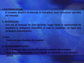 5.DECODIFICACION:
   El receptor descifra el mensaje lo interpreta, para reconstruir una idea
   del mensaje.

6. ACEPTACION:
   Una vez el mensaje ha sido recibido, luego viene la oportunidad de
   aceptarlo o rechazarlo (decisión), Si este es aceptado, se logra una
   verdadera comunicación.

7. USO:
    Este es el paso decisivo de la acción.

8. RETROALIMENTACIÓN:
    Es el paso que cierra el circuito con la respuesta del receptor,
    Es la que indica al emisor si el mensaje fue recibido, y si se aceptó y
    utilizó.
 