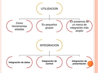 CLASIFICACIONAunque no es fácil y no existe una forma única de clasificarlas, las herramientas CASE se pueden clasificar teniendo en cuenta los siguientes parámetros:Las plataformas que soportan.