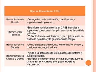 Etapa de asimilación de la tecnología, que  fracaso por:	 Limitaciones Las falsas expectativas sobre sus posibilidadesIncorrecta implantaciónAlcanzaron su techo a principios de los años 90