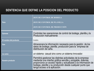 SENTENCIA QUE DEFINE LA POSICION DEL PRODUCTO
Para
JEFE DE CONTROL DE BODEGA
JEFE DE CONTROL DE PLANILLA
JEFE DE CONTROL DE PRODUCCIÓN
Quienes Controlan las operaciones de control de bodega, planilla y la
Producción manualmente
El nombre del producto SAHA
Que Almacenara la información necesaria para la gestión de los
datos de bodega, planilla, producción para la empresa de
distribución de caña.
no como un sistema casual sino como un sistema innovador.
Nuestro producto
Permitirá gestionar las distintas actividades de la empresa
mediante una interfaz gráfica sencilla y amigable. Además
proporciona un acceso rápido y actualizado a la información de
bodega, planilla y su producción desde cualquier punto que
tenga acceso a la aplicación.
 