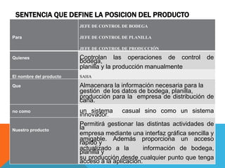 SENTENCIA QUE DEFINE LA POSICION DEL PRODUCTO
Para
JEFE DE CONTROL DE BODEGA
JEFE DE CONTROL DE PLANILLA
JEFE DE CONTROL DE PRODUCCIÓN
Quienes Controlan las operaciones de control de
bodega,
planilla y la producción manualmente
El nombre del producto SAHA
Que Almacenara la información necesaria para la
gestión de los datos de bodega, planilla,
producción para la empresa de distribución de
caña.
no como un sistema casual sino como un sistema
innovador.
Nuestro producto
Permitirá gestionar las distintas actividades de
la
empresa mediante una interfaz gráfica sencilla y
amigable. Además proporciona un acceso
rápido y
actualizado a la información de bodega,
planilla y
su producción desde cualquier punto que tenga
acceso a la aplicación.
 