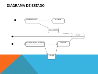 DIAGRAMA DE ESTADO
 