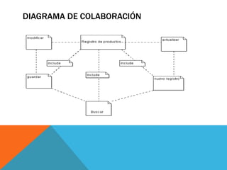 DIAGRAMA DE COLABORACIÓN
 