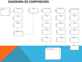 DIAGRAMA DE COMPOSICIÓN
 