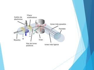 espectrometria de masa | PPTX