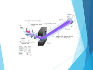 espectrometria de masa | PPTX