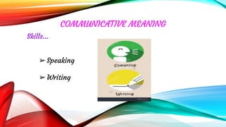 COMMUNICATING MEANINGcCOMMUNICATIVE MEANING
➢Speaking
➢Writing
Skills...
 