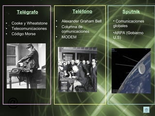 Cooke y Wheatstone Telecomunicaciones Código Morse Teléfono Telégrafo Alexander Graham Bell Columna de comunicaciones MODEM Sputnik Comunicaciones globales ARPA (Gobierno U.S) 