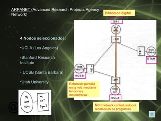 NCP network control protocol, recolección de programas. Biblioteca digital Refrescar pantalla en la net, mediante funciones matemáticas ARPANET  (Advanced Research Projects Agency Network) 4 Nodos seleccionados: UCLA (Los Angeles)  Stanford Research Institute UCSB (Santa Barbara)  Utah University 
