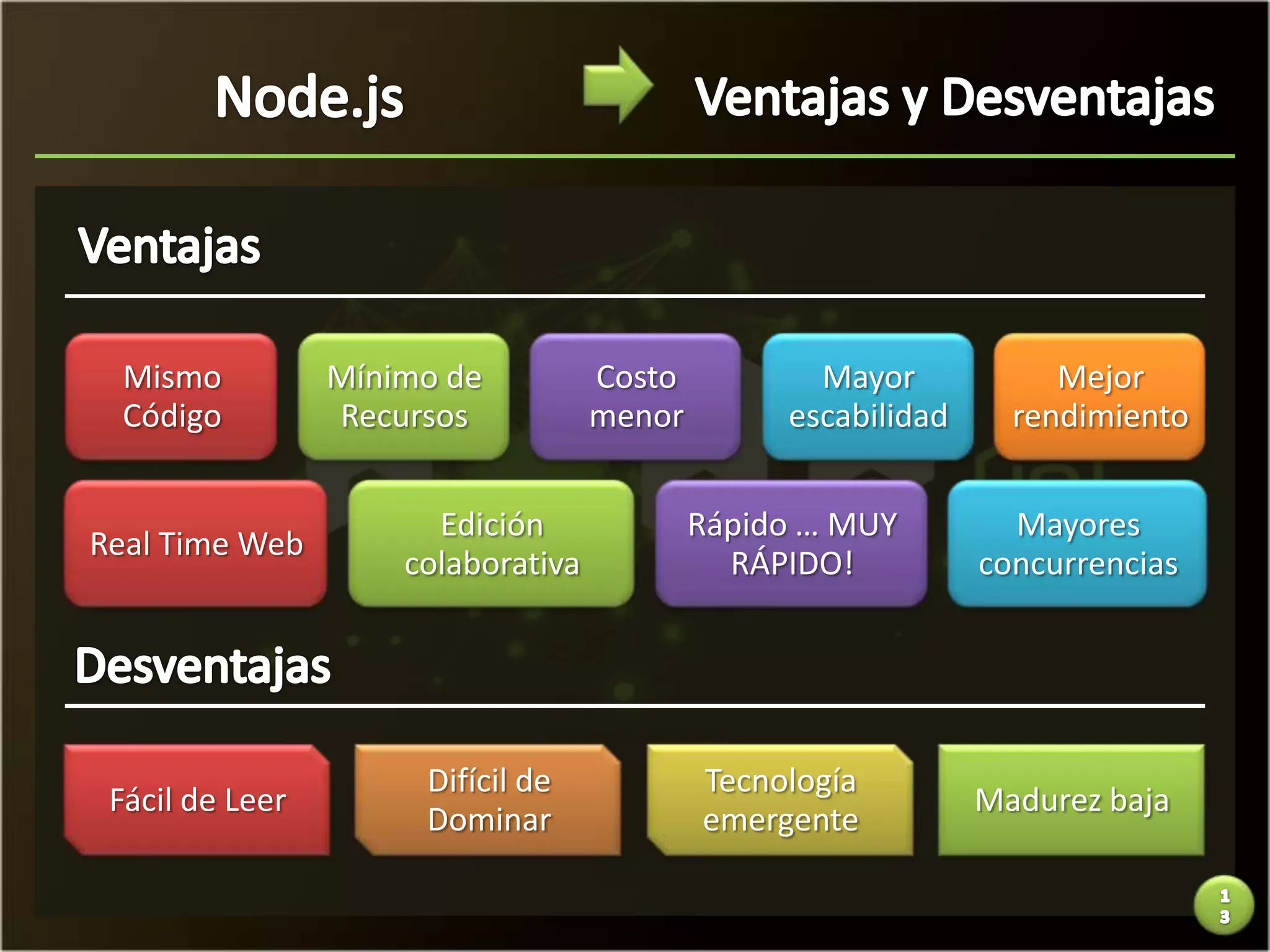 Mismo          Mínimo de          Costo          Mayor            Mejor
  Código         Recursos           menor        escabilidad     rendimiento


                       Edición              Rápido … MUY         Mayores
Real Time Web
                     colaborativa             RÁPIDO!          concurrencias




                      Difícil de            Tecnología
 Fácil de Leer                                                 Madurez baja
                      Dominar               emergente
 